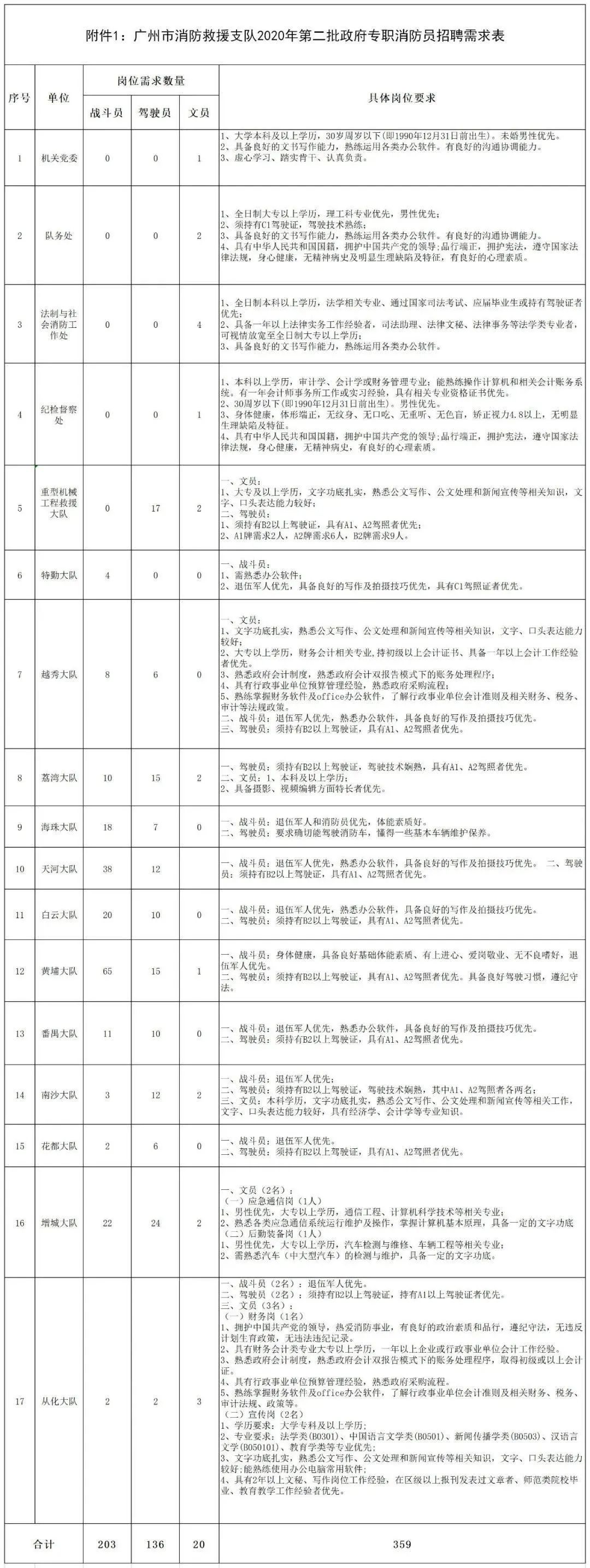 中国新闻网：49图库-资料中心-机会不等人！500+个岗位上新，找工作的你速看！