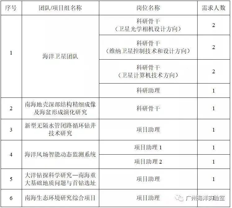 中国新闻网：49图库-资料中心-机会不等人！500+个岗位上新，找工作的你速看！