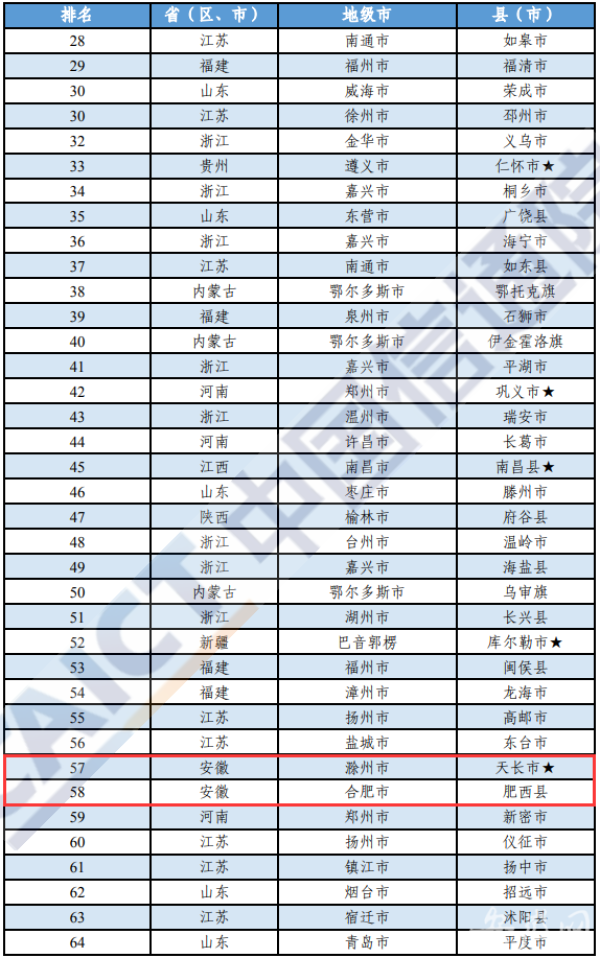 钱江晚报：澳门一肖一码100%精准-恭喜，合肥一地入选！