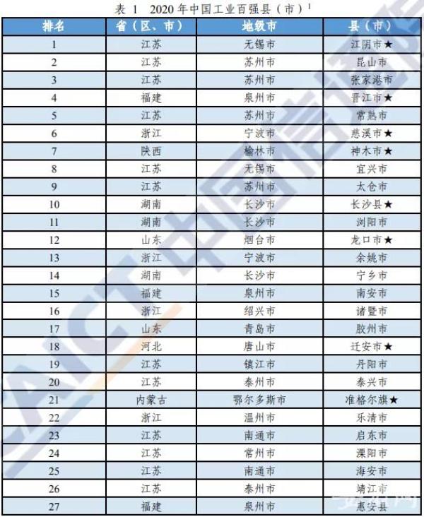 钱江晚报：澳门一肖一码100%精准-恭喜，合肥一地入选！