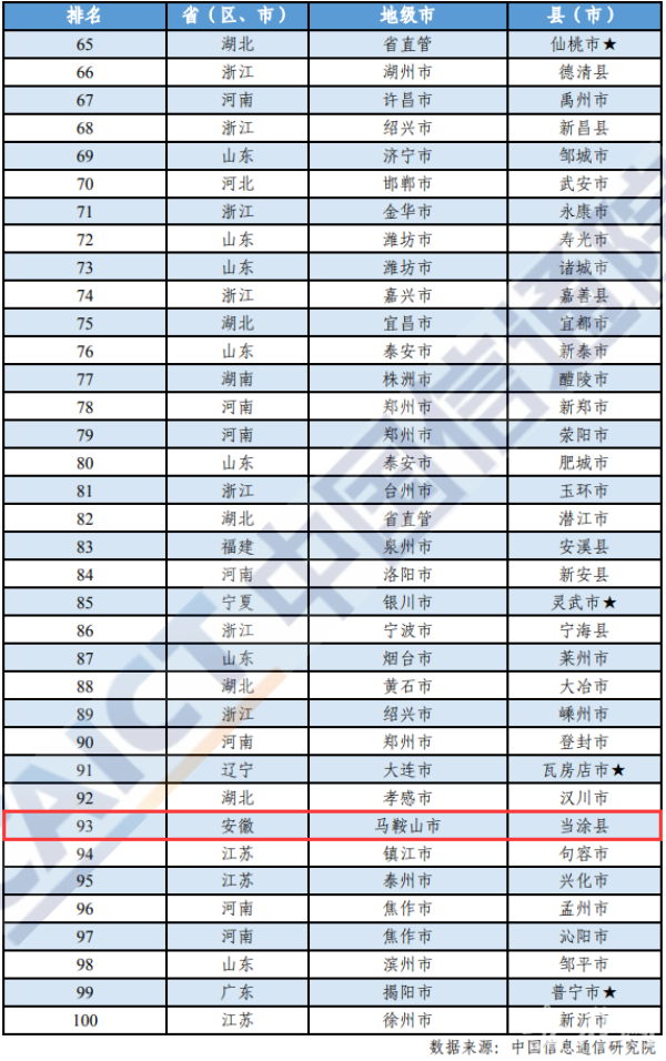 钱江晚报：澳门一肖一码100%精准-恭喜，合肥一地入选！