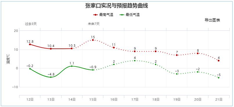 雨夹雪+中雪+降温12℃！冷空气来了，注意这些事  第6张