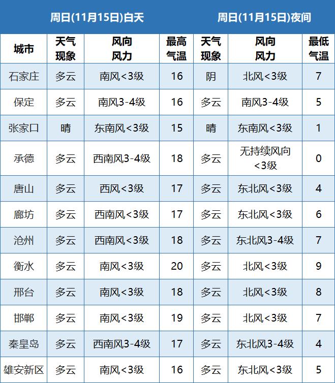 雨夹雪+中雪+降温12℃！冷空气来了，注意这些事  第10张