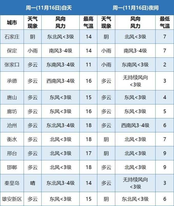 雨夹雪+中雪+降温12℃！冷空气来了，注意这些事  第11张