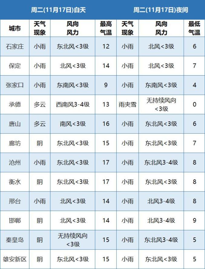 雨夹雪+中雪+降温12℃！冷空气来了，注意这些事  第12张