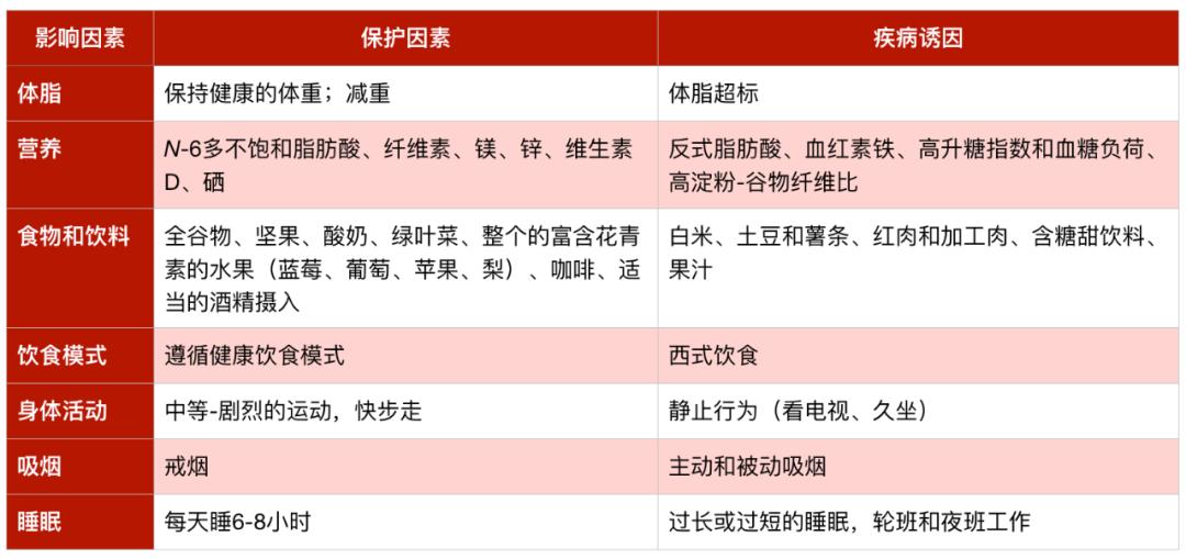 YY直播：77778888管管家婆老家丫-糖尿病怎么防？怎么治？数十万个Ta身体力行得出结论