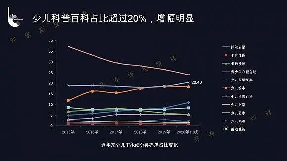 首届上海国际网络文学周开幕，2020年度“最美的书”揭晓