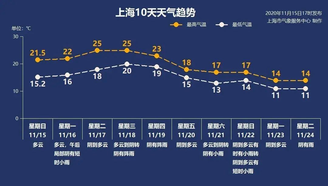 美拍：2024澳门正版资料-雨&amp;冷空气大礼包，下周一样都不少