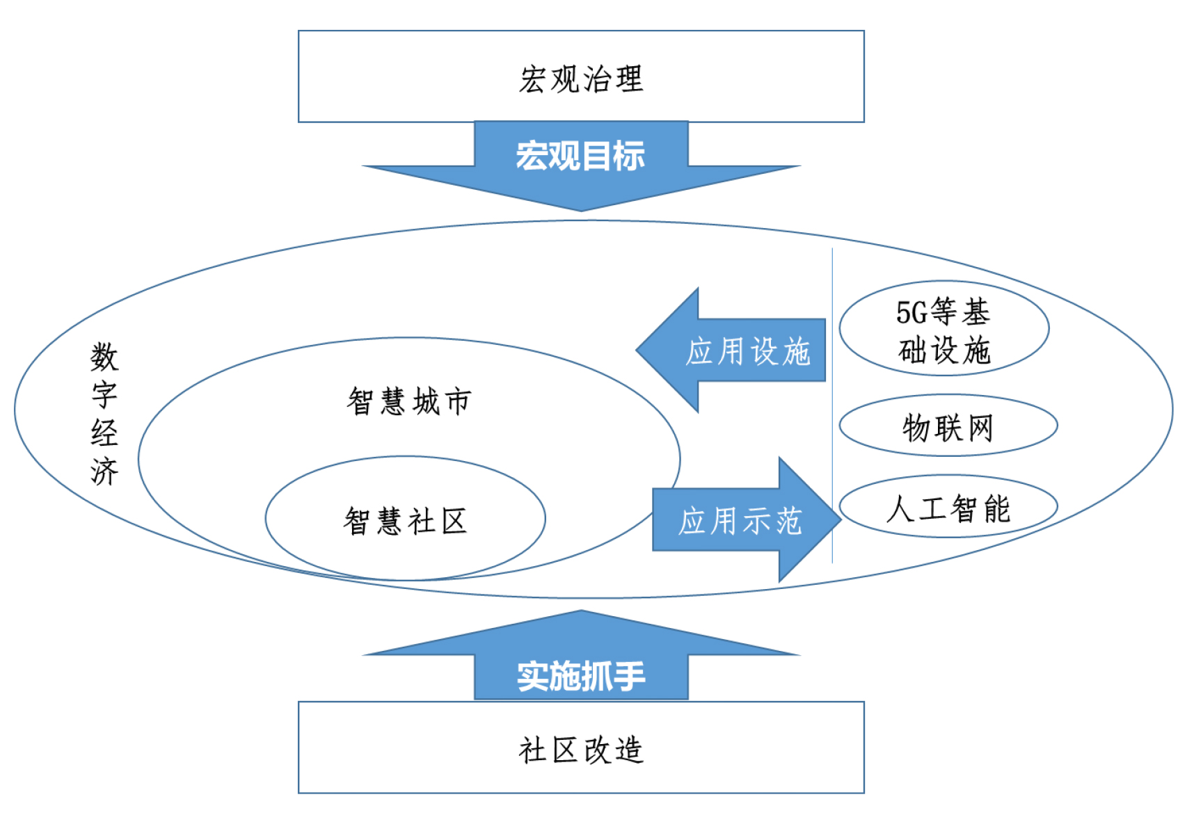 科技城·5G｜中国如何建好智慧社区