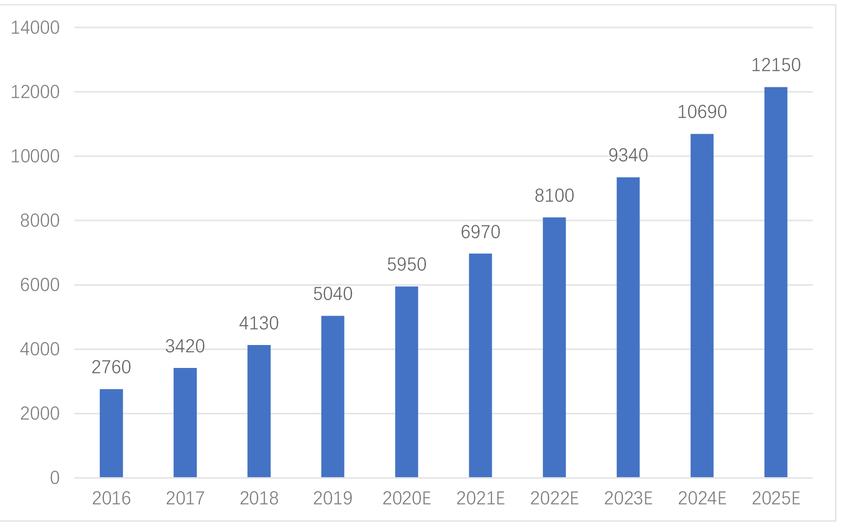 科技城·5G｜中国如何建好智慧社区