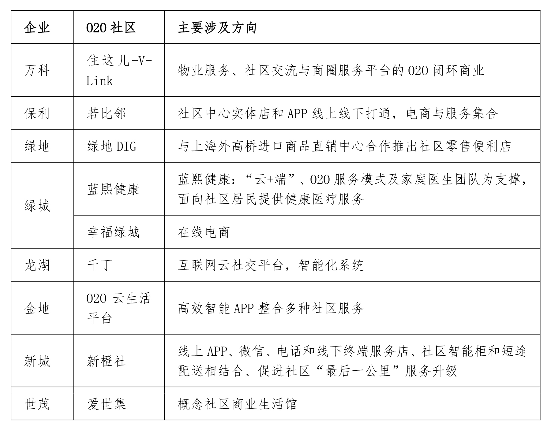 科技城·5G｜中国如何建好智慧社区