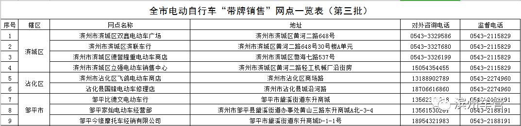 滨州市第三批电动自行车“带牌销售”网点公示