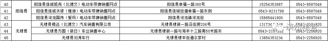 滨州市第三批电动自行车“带牌销售”网点公示  第4张