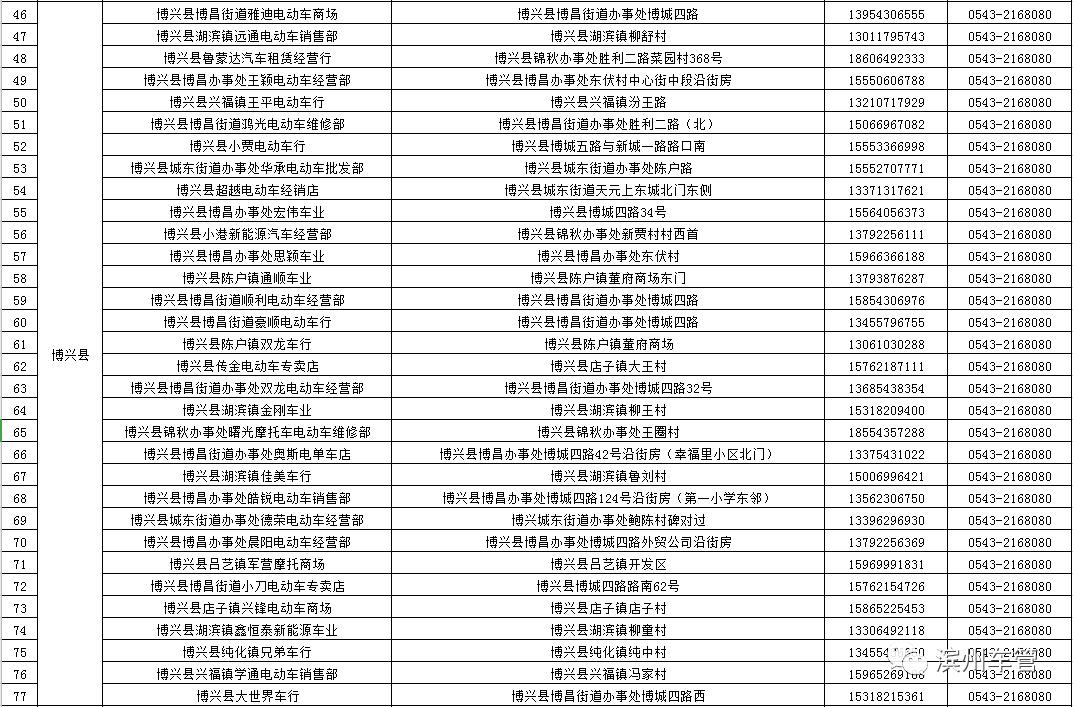 滨州市第三批电动自行车“带牌销售”网点公示  第5张