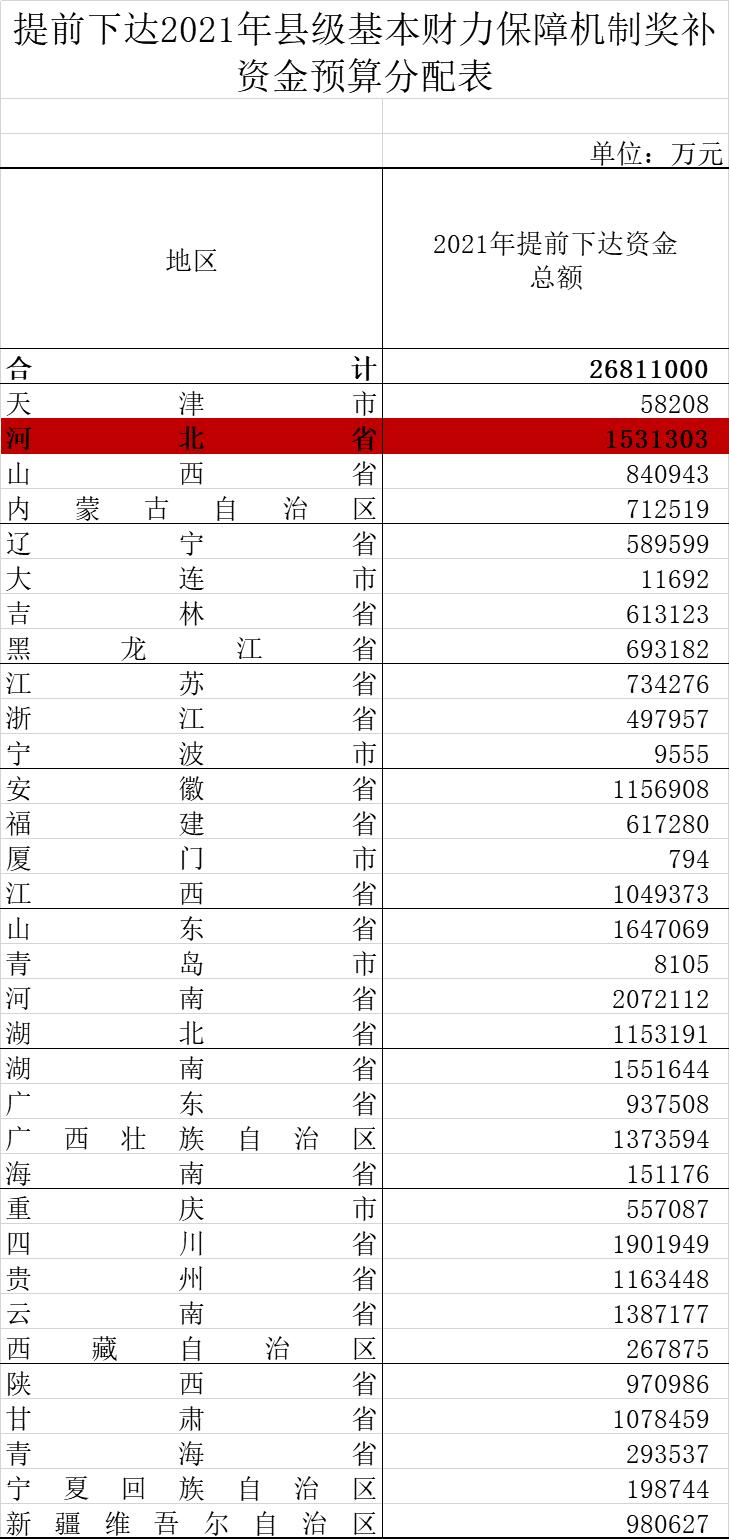 网易云社区：澳门四肖八码期期准免费正版-财政部发钱了！河北获批150多亿，这样使用…