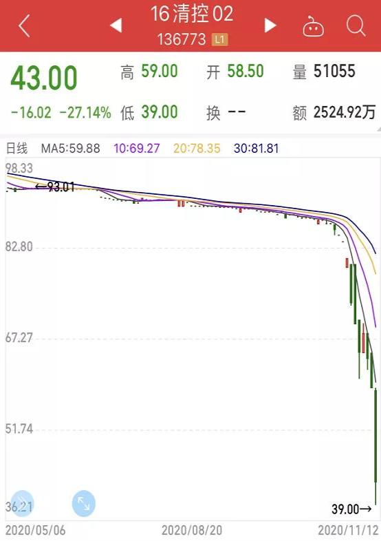 网易微博：二四六香港管家婆期期准资料大全-信用债&quot;惊魂一周&quot;！基金&quot;踩雷&quot;连环炸：最惨暴跌超10%！最新研判来了