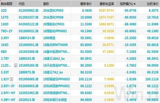 网易微博：二四六香港管家婆期期准资料大全-信用债&quot;惊魂一周&quot;！基金&quot;踩雷&quot;连环炸：最惨暴跌超10%！最新研判来了