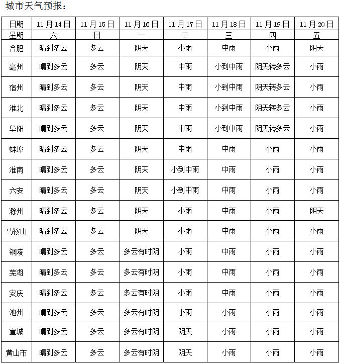 每日经济新闻：49图库资料大全-下周，降温降雨上线！