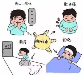 秀色直播：一肖一码100%-诺如病毒来袭 专家帮你巧支招