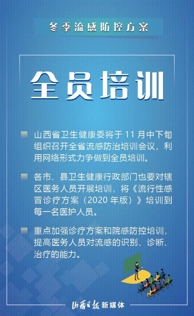 海报丨流感高发季来临！如何做好防控