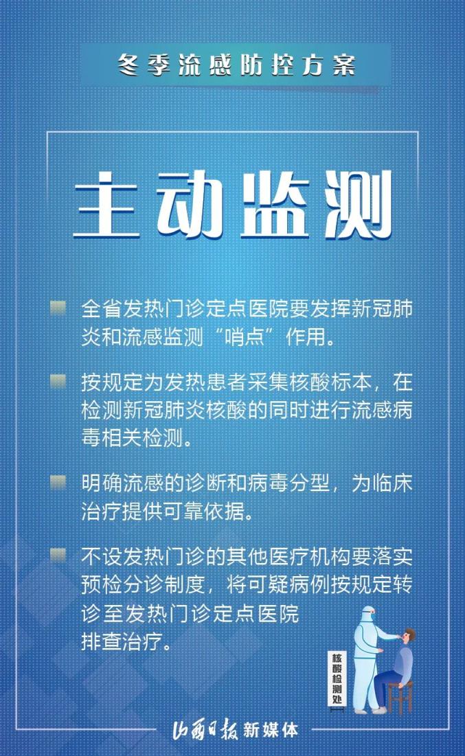 海报丨流感高发季来临！如何做好防控