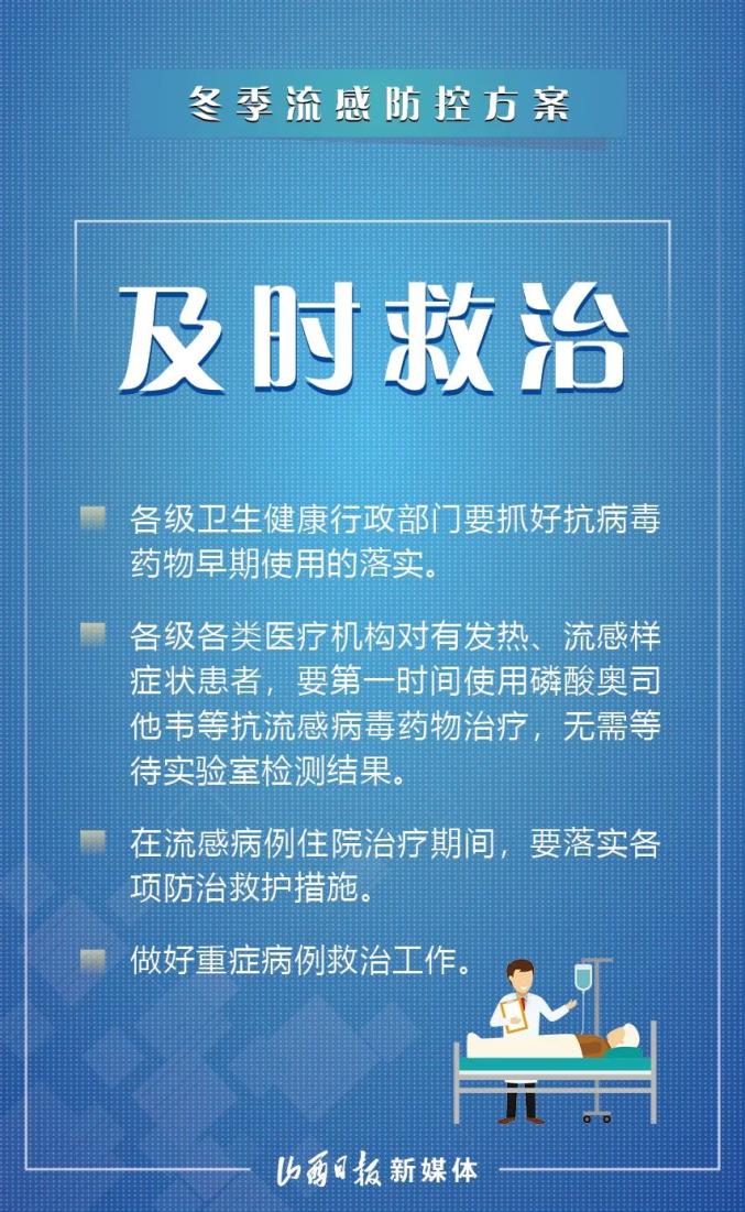 海报丨流感高发季来临！如何做好防控