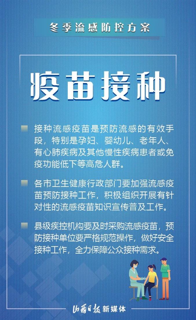 海报丨流感高发季来临！如何做好防控