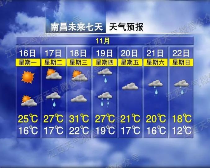 狂降19℃！冷空气马上来，江西天气大变！