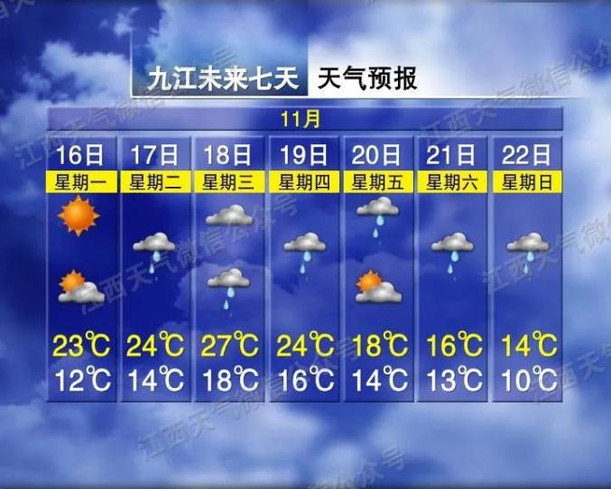 狂降19℃！冷空气马上来，江西天气大变！