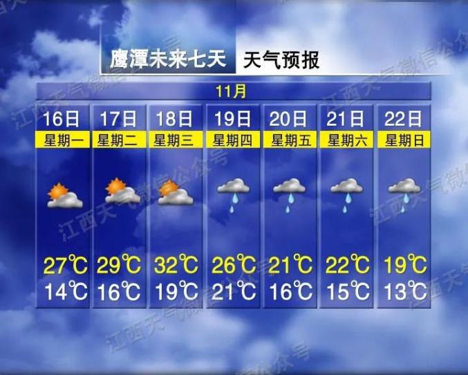 狂降19℃！冷空气马上来，江西天气大变！