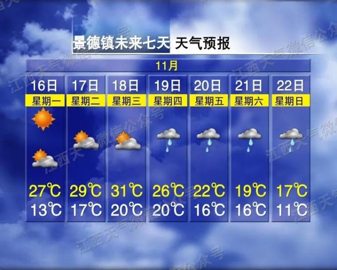 狂降19℃！冷空气马上来，江西天气大变！