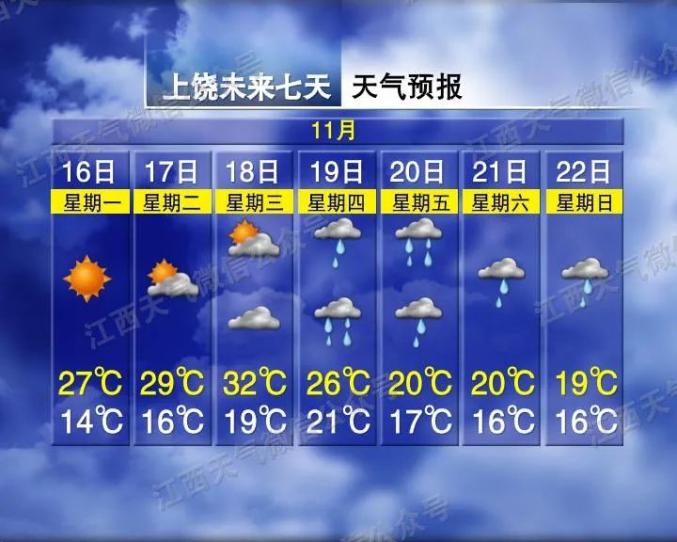 狂降19℃！冷空气马上来，江西天气大变！