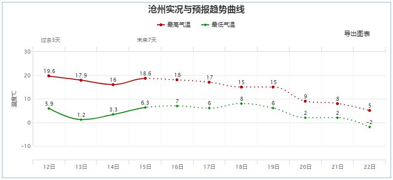 度小视：港澳六开彩开奖号码记录-雨水即将上线！气温步步走低！