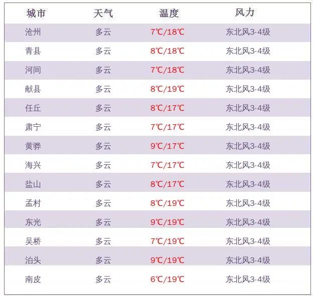 度小视：港澳六开彩开奖号码记录-雨水即将上线！气温步步走低！