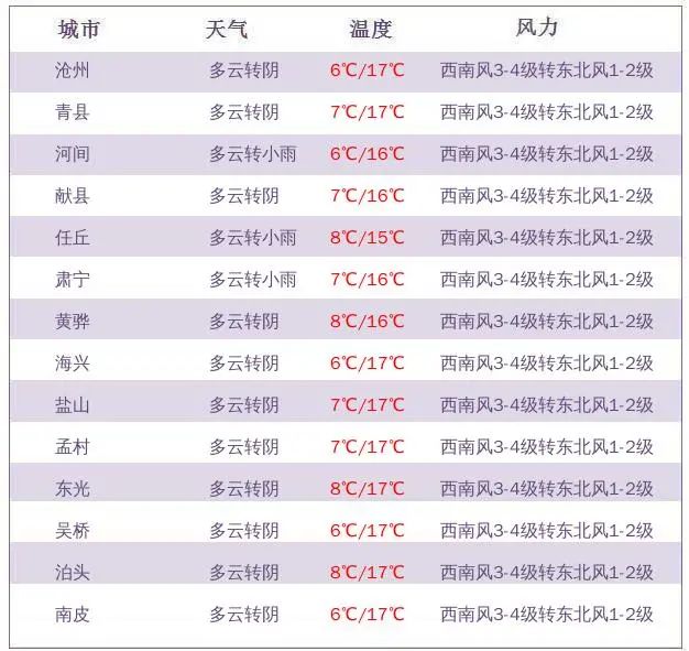 度小视：港澳六开彩开奖号码记录-雨水即将上线！气温步步走低！