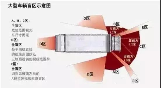 内轮差！大货车的“死亡弯月”