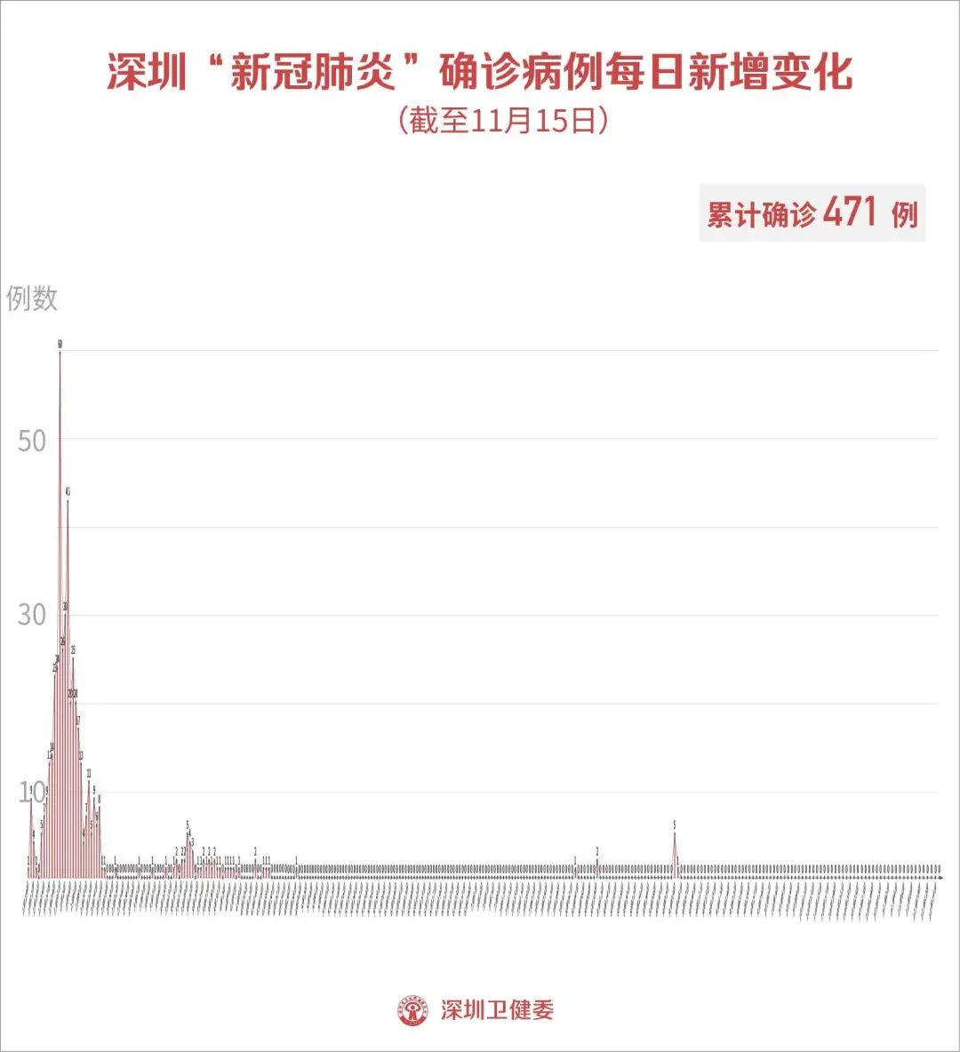 百度贴吧：新澳彩资料免费资料大全客家娘-11月15日深圳新增2例境外输入无症状感染者，来自俄罗斯