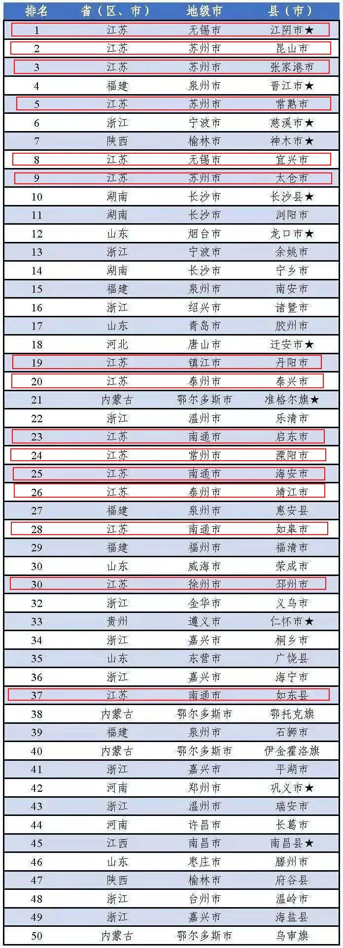 百度新闻：2024澳门正版资料全年免费公开-2020中国工业百强县（市）榜单发布 江苏占据23席 江阴再列榜首