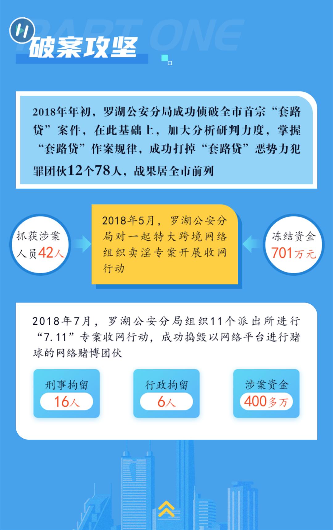 开奖啦！罗湖这项活动获奖名单公布，快来看看有没有你？