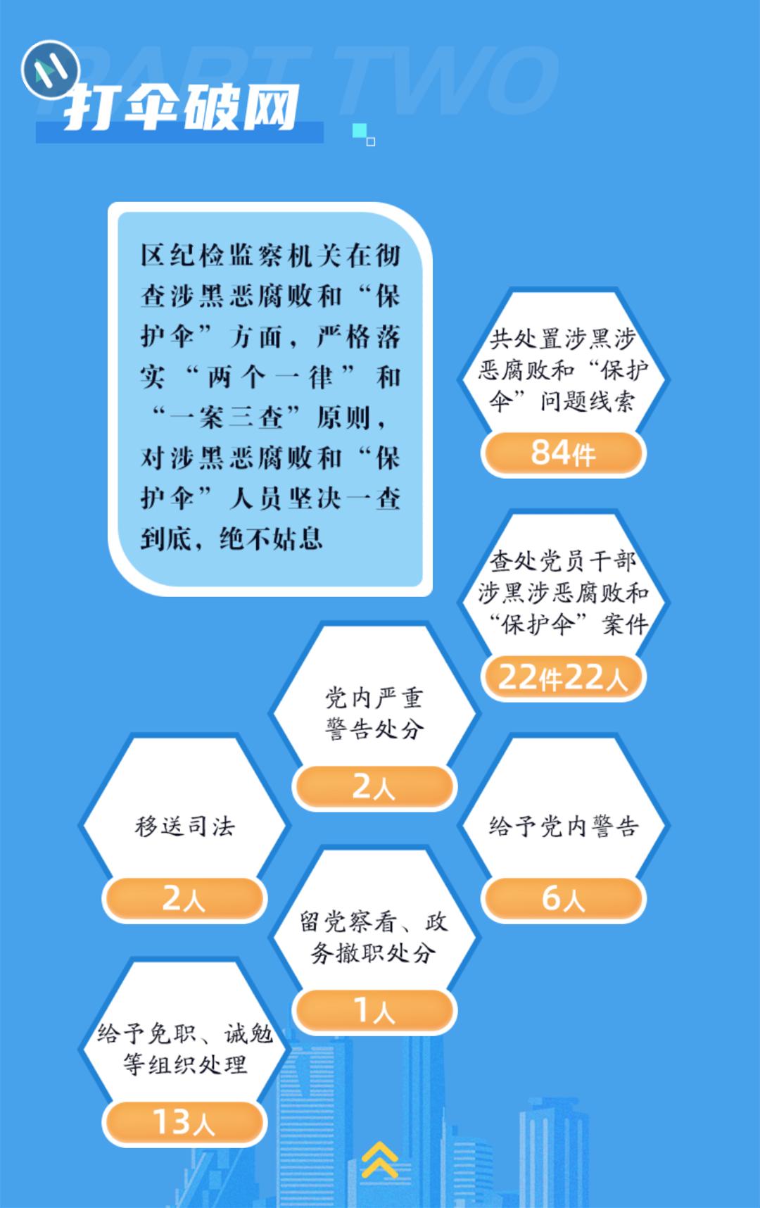 开奖啦！罗湖这项活动获奖名单公布，快来看看有没有你？