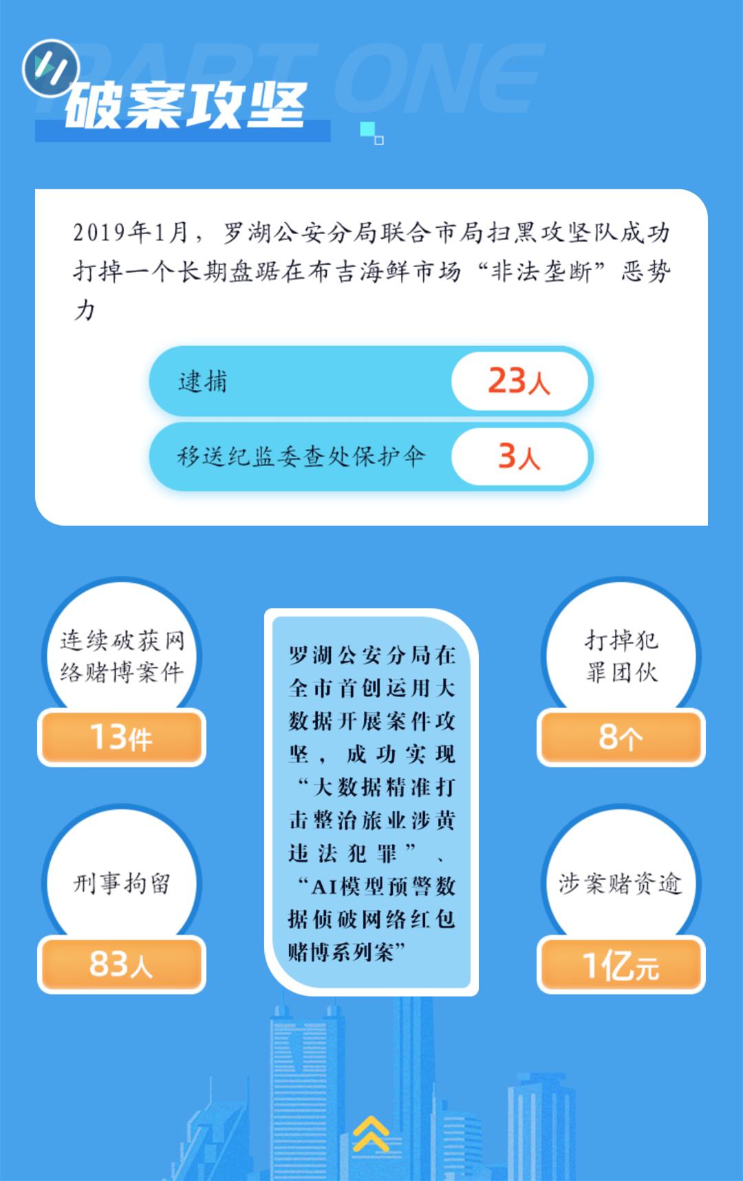 开奖啦！罗湖这项活动获奖名单公布，快来看看有没有你？