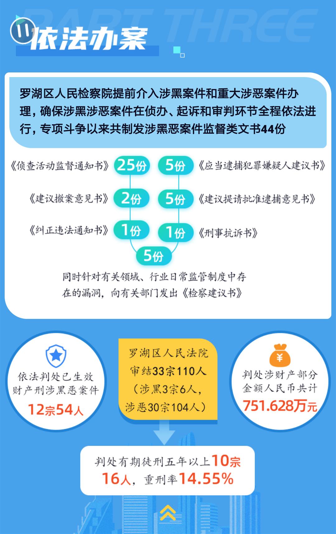 开奖啦！罗湖这项活动获奖名单公布，快来看看有没有你？