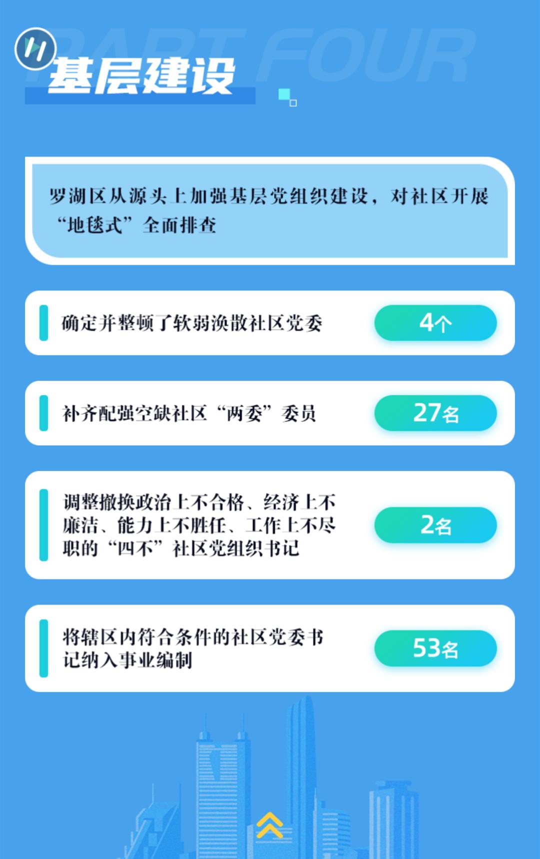 开奖啦！罗湖这项活动获奖名单公布，快来看看有没有你？