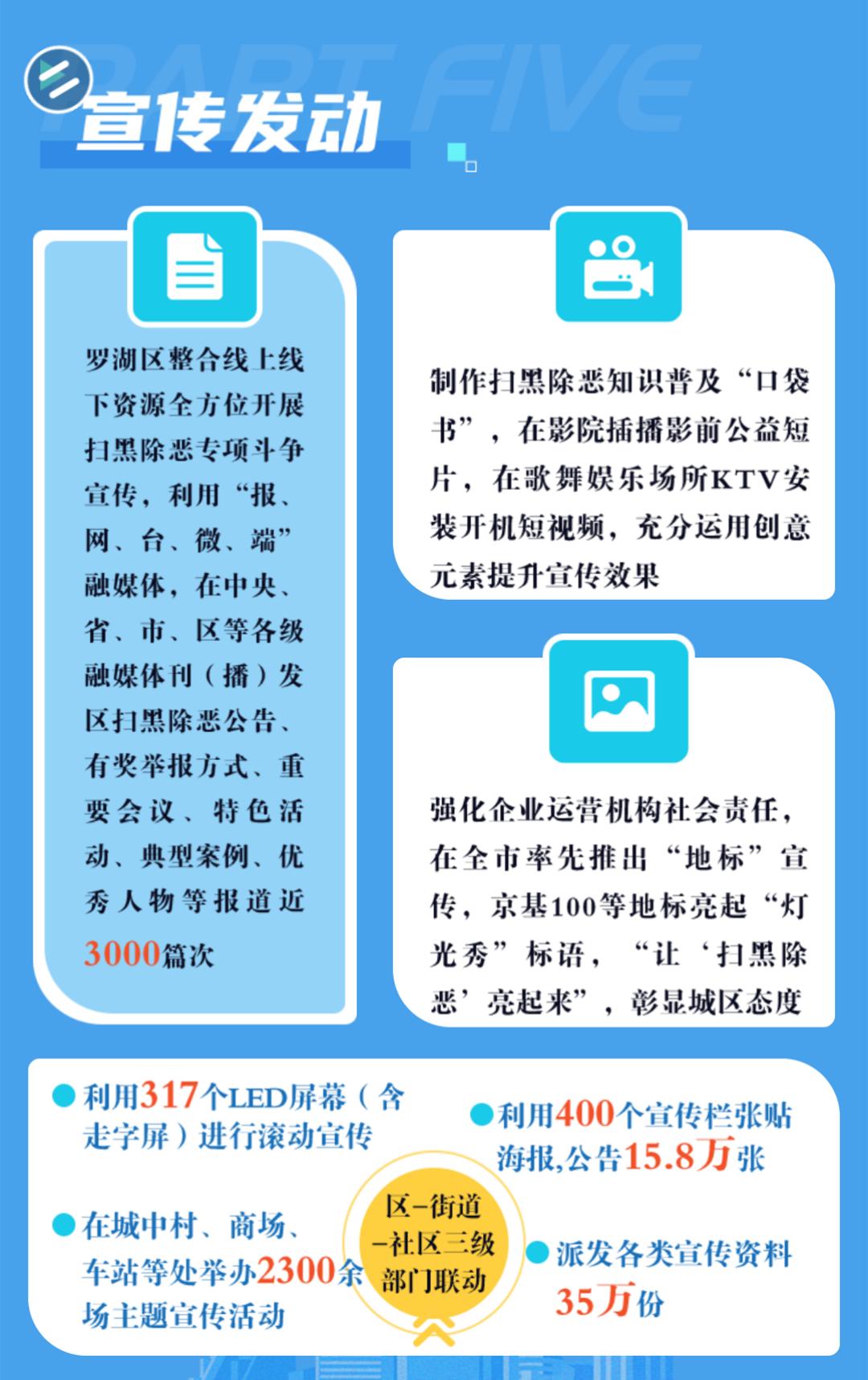 开奖啦！罗湖这项活动获奖名单公布，快来看看有没有你？