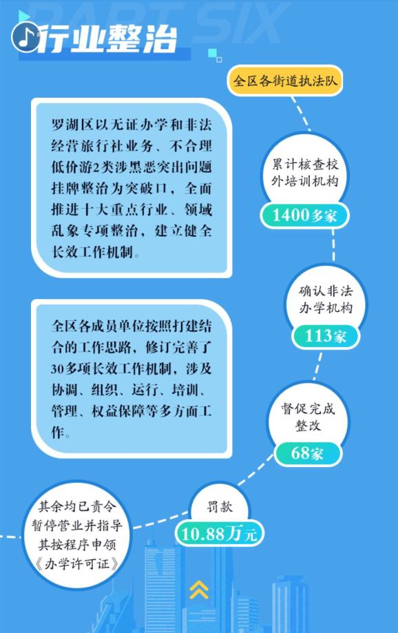 开奖啦！罗湖这项活动获奖名单公布，快来看看有没有你？