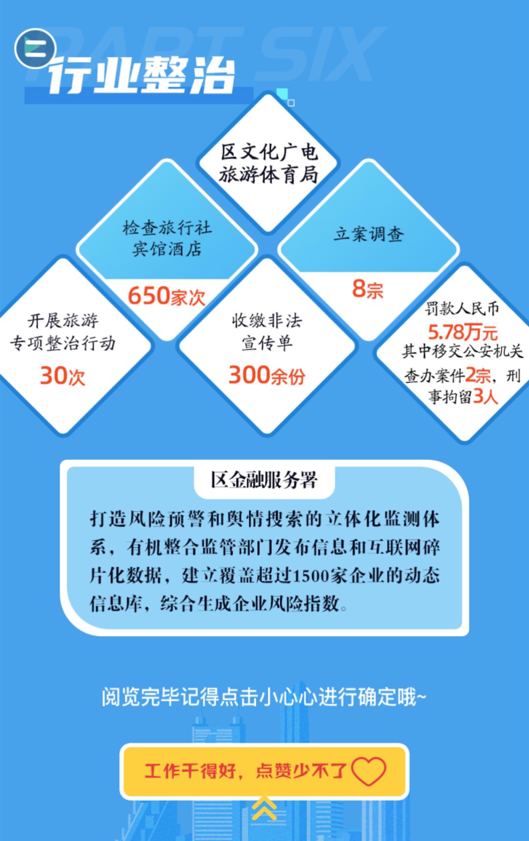 开奖啦！罗湖这项活动获奖名单公布，快来看看有没有你？