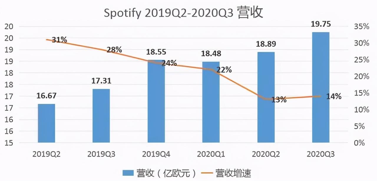 助推音乐新消费崛起，腾讯音乐走向价值深海