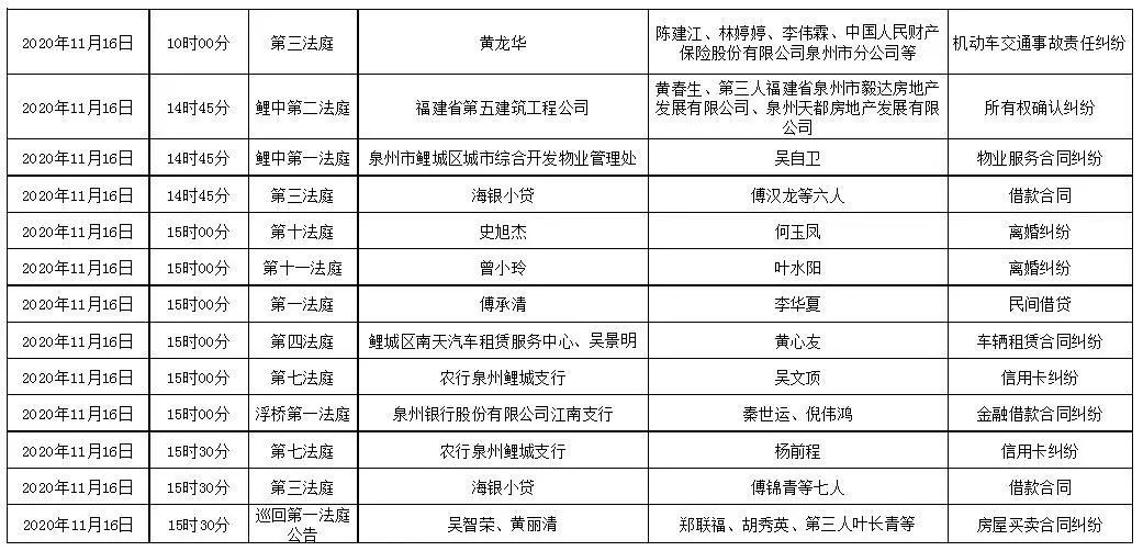 爱奇艺：正版49图库资料大全-鲤城法院开庭排期（11.16-11.20）