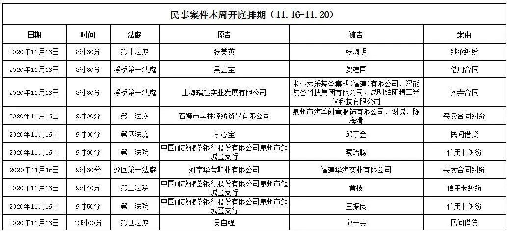 爱奇艺：正版49图库资料大全-鲤城法院开庭排期（11.16-11.20）