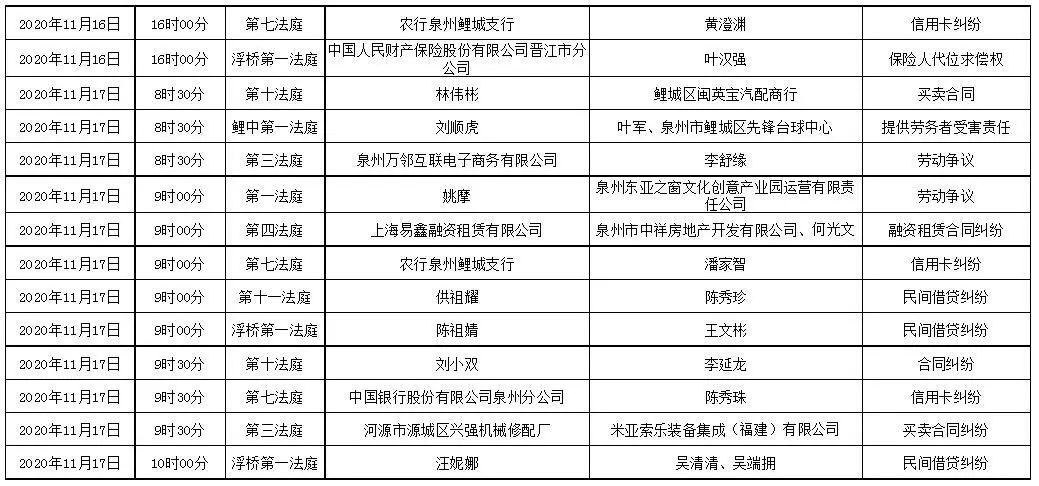 爱奇艺：正版49图库资料大全-鲤城法院开庭排期（11.16-11.20）